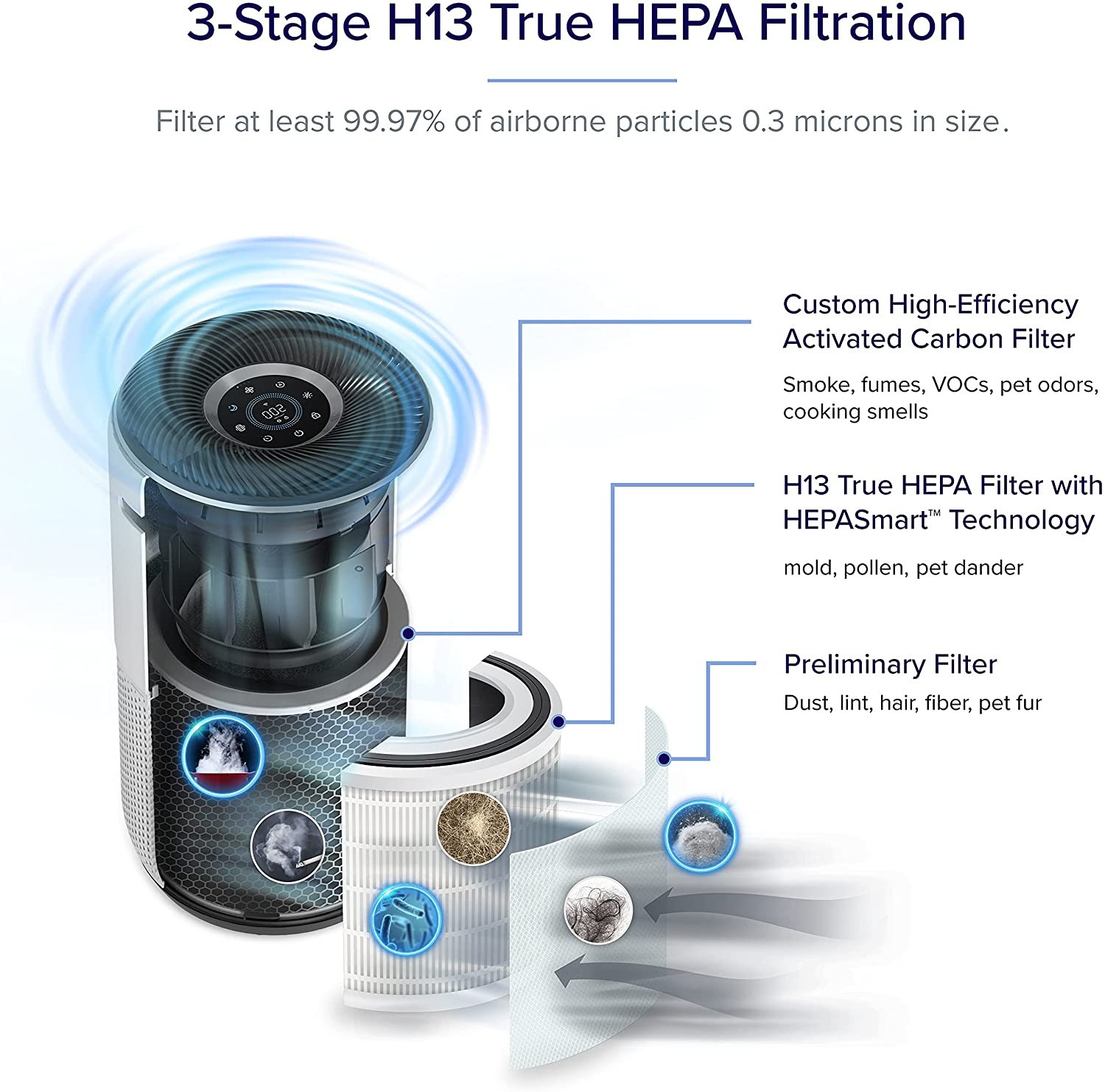 3-stage-true-hepa-filtration