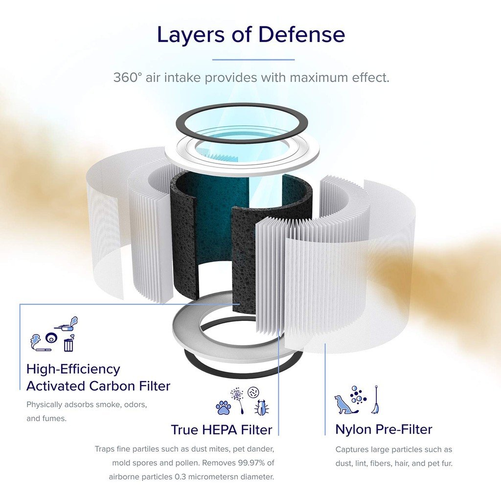 core200s-rf-3-layers-defense